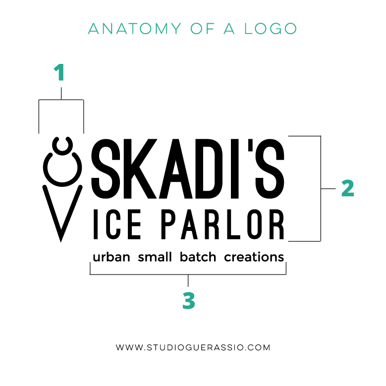Anatomy of a Logo